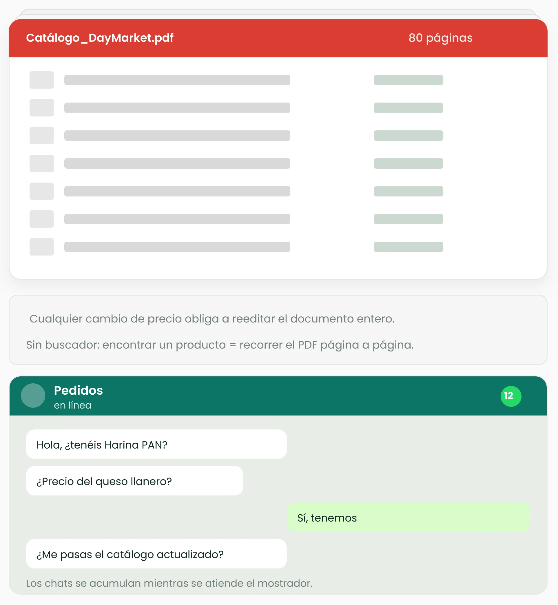 Recreación del "antes": un catálogo en PDF de 80 páginas y una conversación de pedidos por mensajería